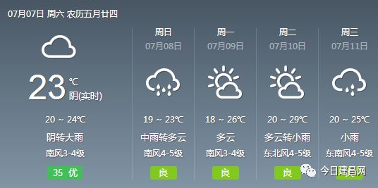 上蒜乡天气预报更新通知