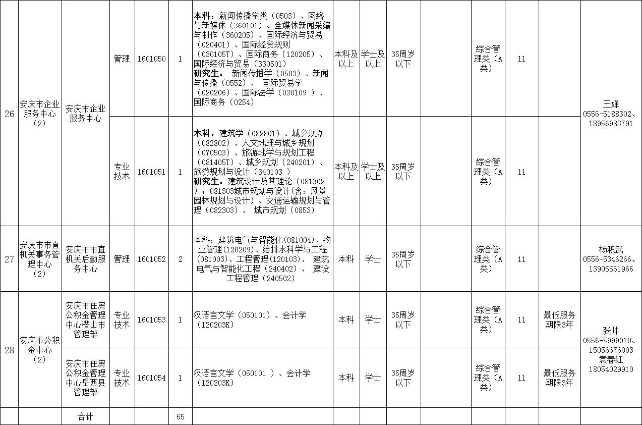 安庆市市人民检察院最新招聘启事概览