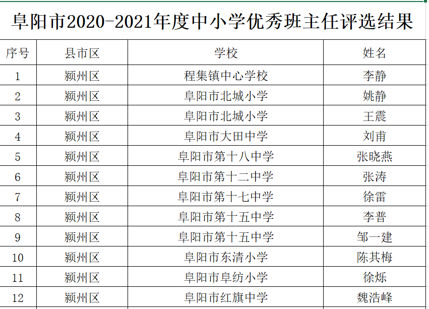 多伦县小学人事任命揭晓，开启教育新篇章