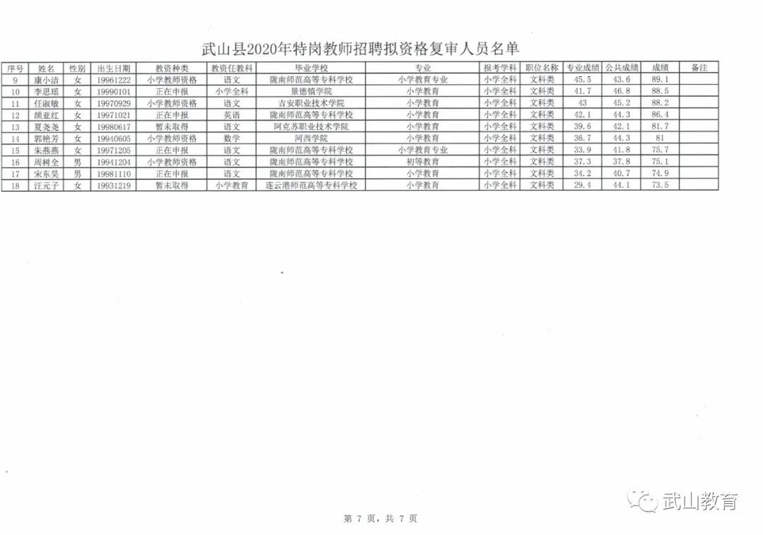 武山县文化广电体育和旅游局最新招聘公告概览