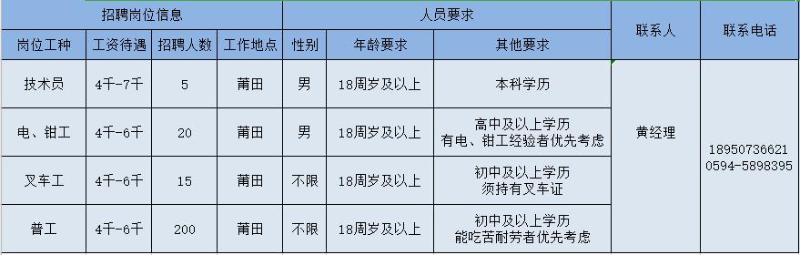 铁厂区与发展改革局最新招聘信息，开启职业新篇章的大门