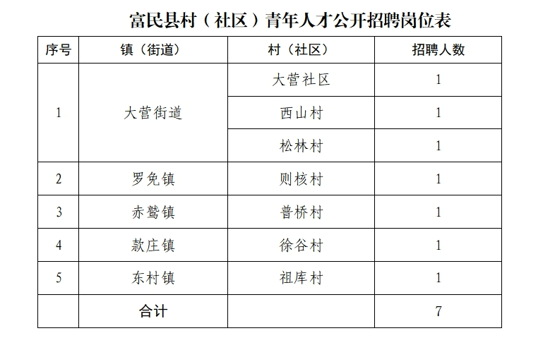 彭青村最新招聘信息全面解析