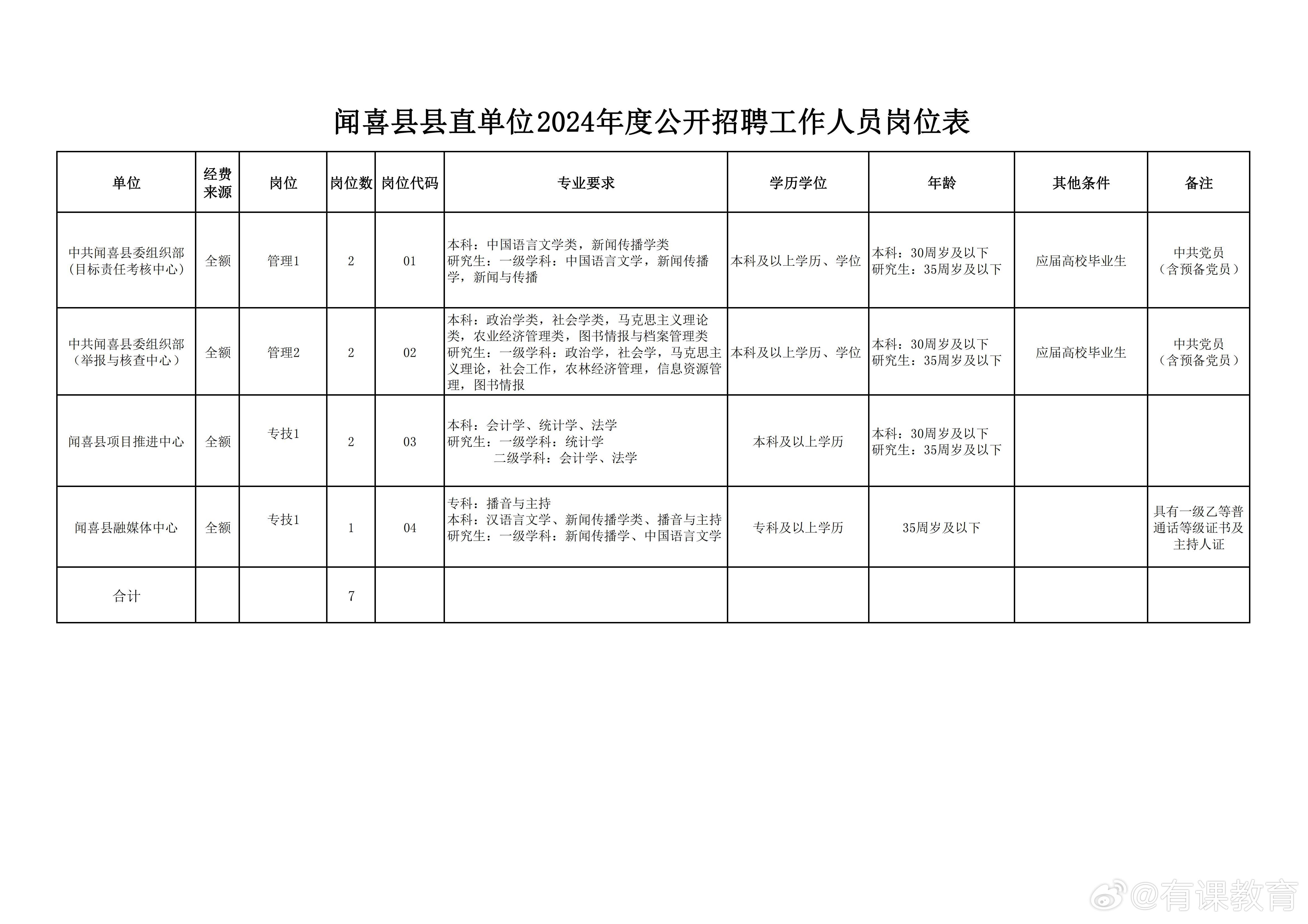 凤翔县人民政府办公室最新招聘公告解读