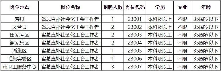 蒋口乡最新招聘信息概览