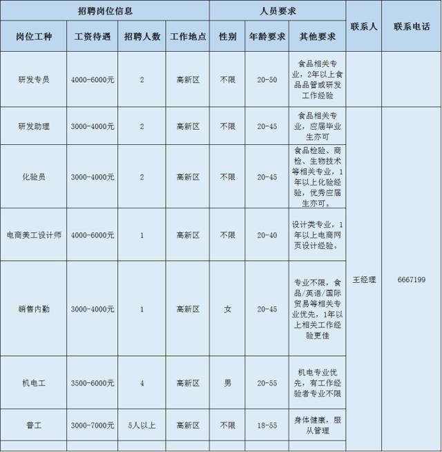 紫山镇最新招聘信息概览