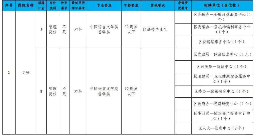 岳阳楼区科技局等多单位最新招聘信息汇总