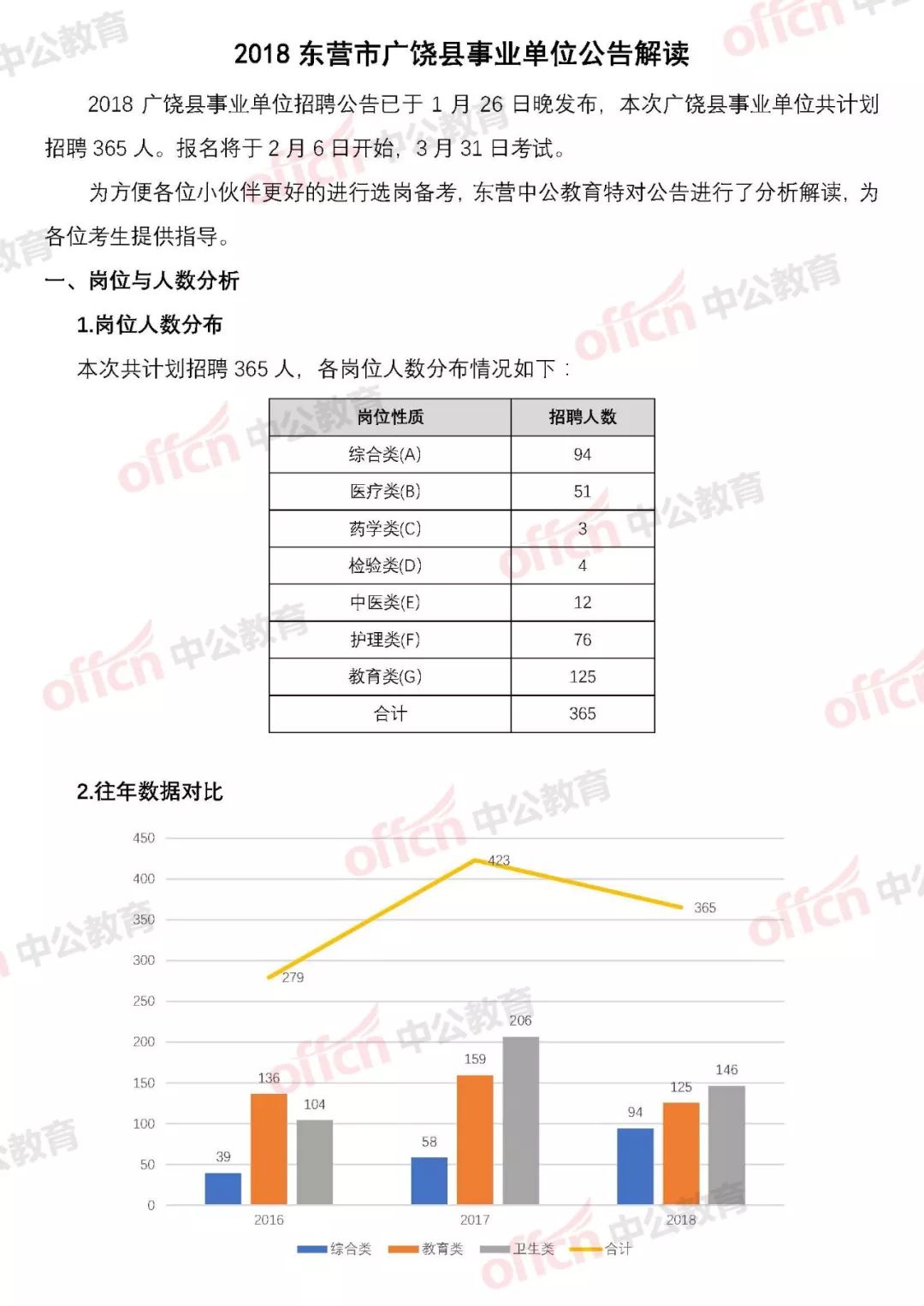 广饶县康复事业单位最新招聘公告概览