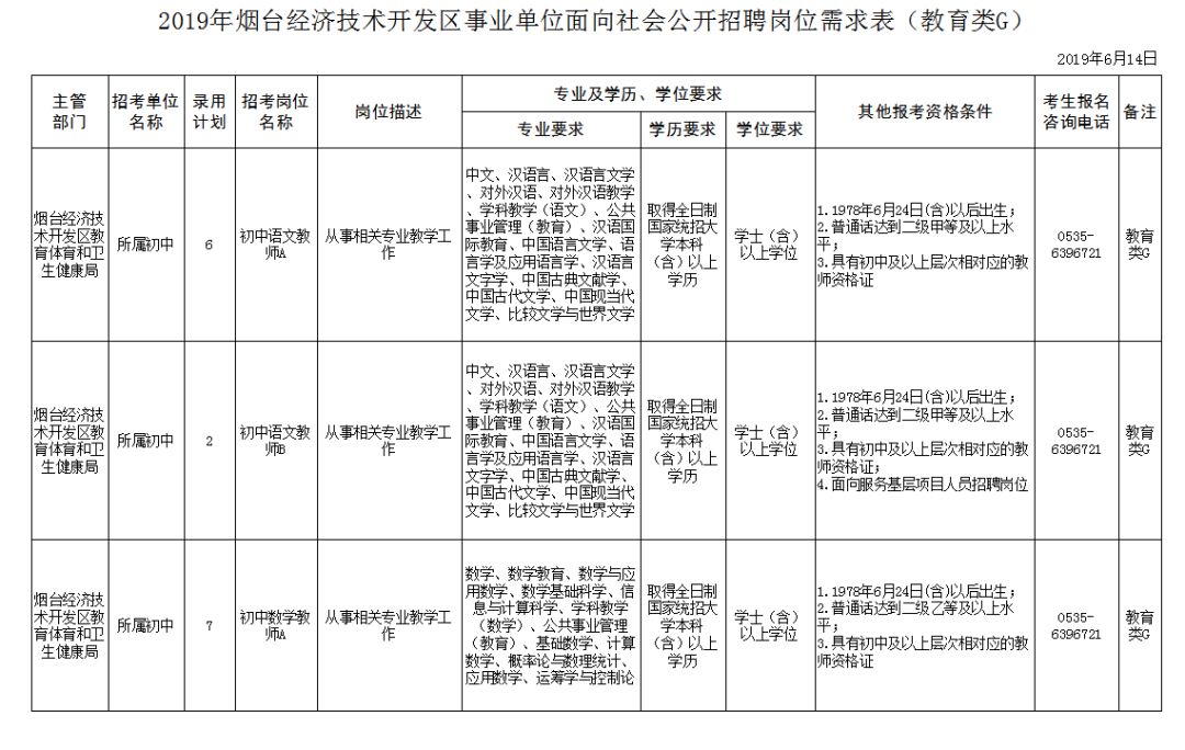 经济技术开发区康复事业单位招聘信息及内容探讨日更新资讯