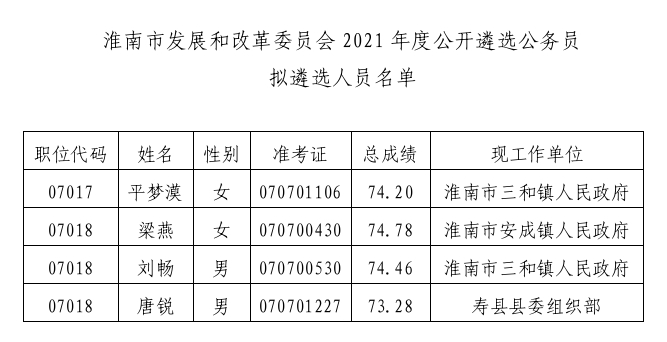 淮上区人民政府办公室人事任命，构建未来领导团队新篇章