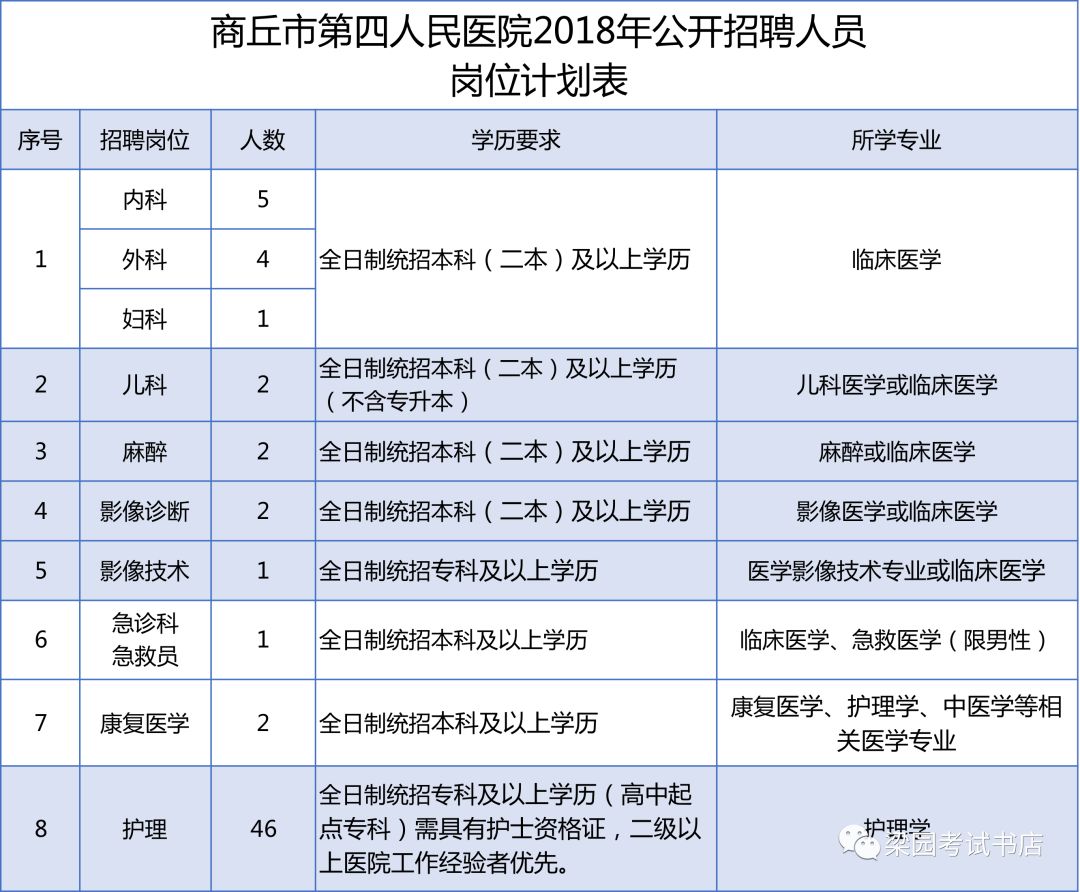 商丘市人口计生委人事任命推动新篇章，开启新征程