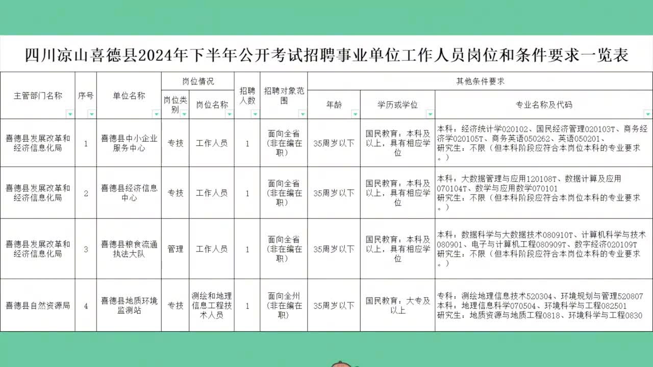 巍山彝族回族自治县科技局最新招聘信息及工作机会探索