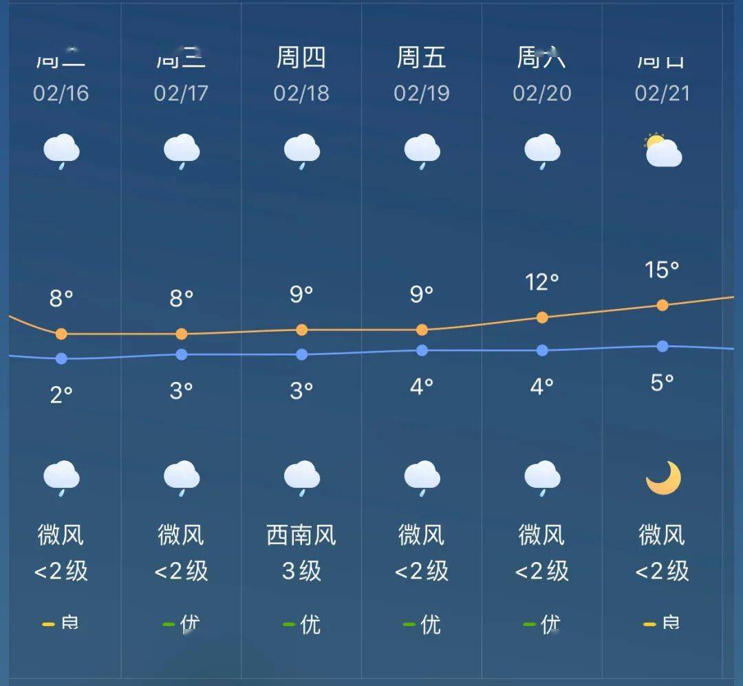 瑶区瑶族乡及邻近社区最新天气预报