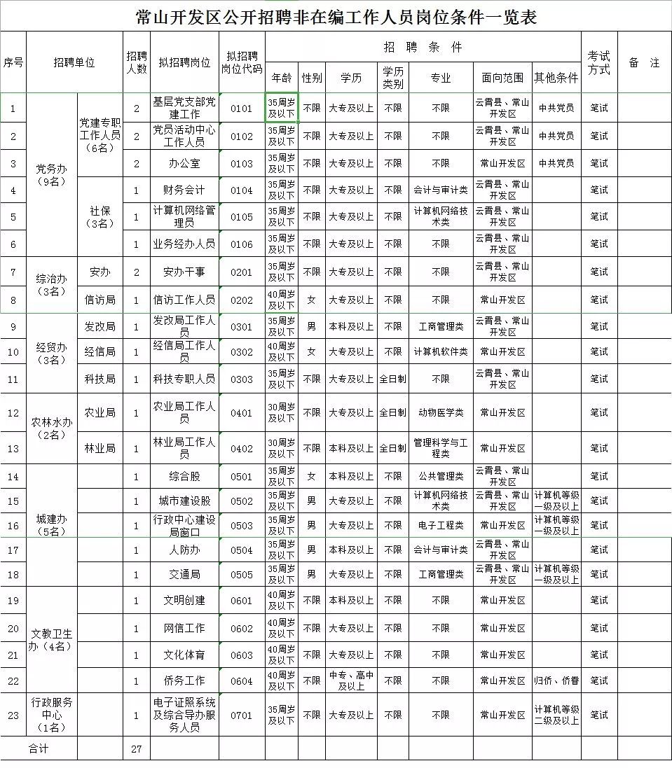 常山县市场监督管理局最新人事任命