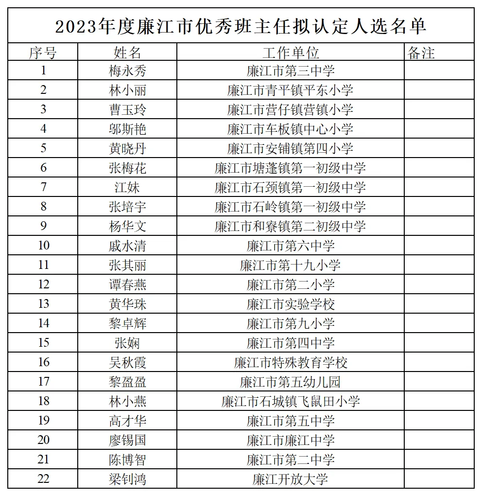 廉江市教育局人事大调整，重塑教育新篇章