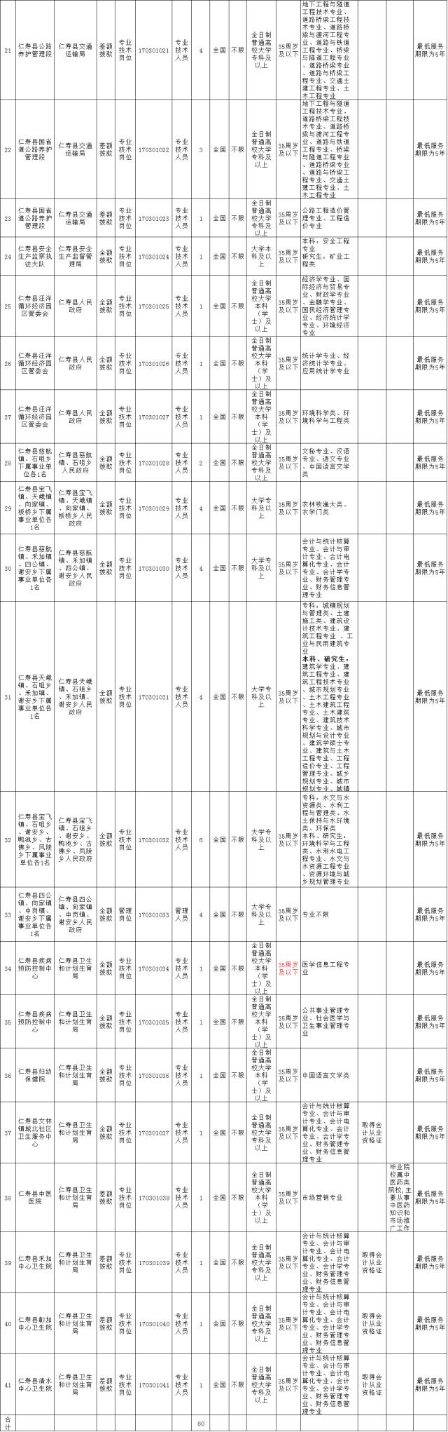 仁寿县县级托养福利事业单位最新招聘信息概述