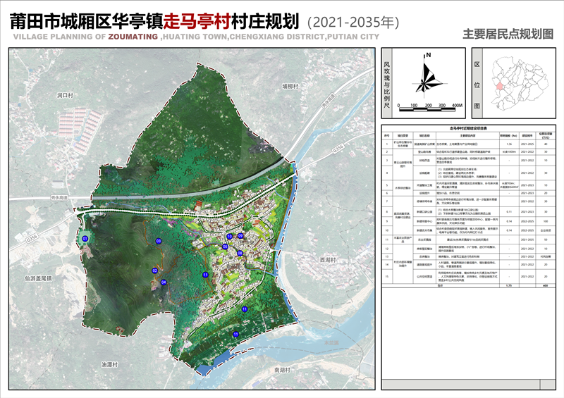 麦灵村最新发展规划