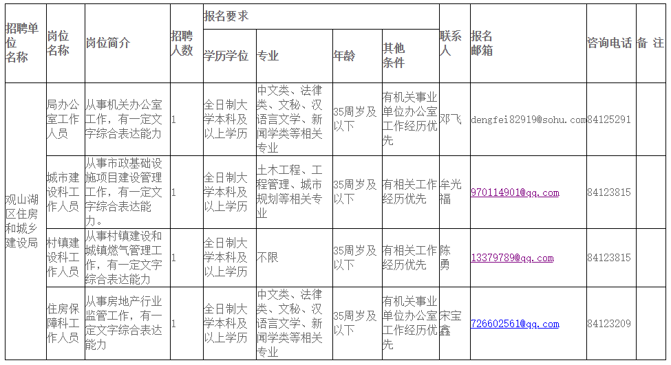 青山湖区住房和城乡建设局最新招聘信息全面发布启事