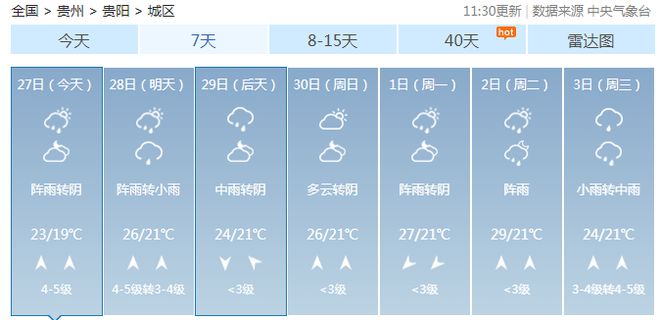 大郭乡天气预报更新通知