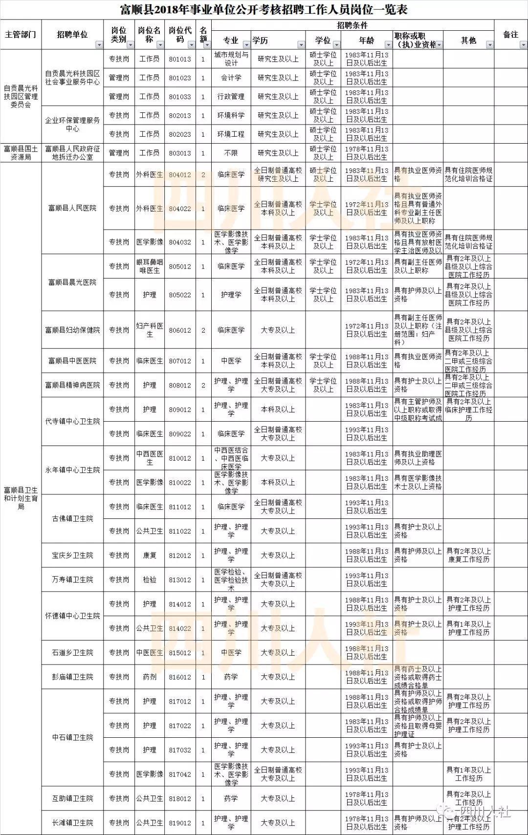 富顺县市场监督管理局招聘新资讯详解