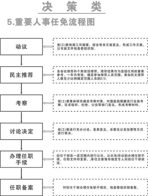 中街街道最新人事任命，推动社区发展新篇章