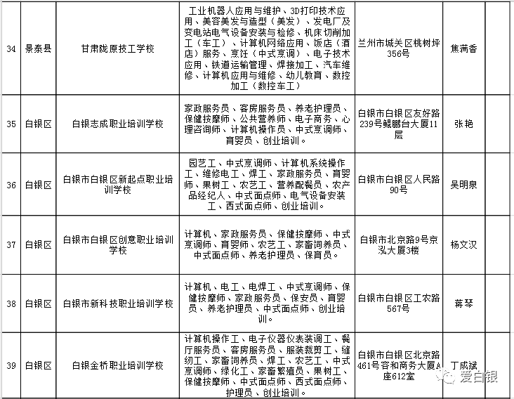 永嘉县人力资源和社会保障局最新项目，探索与突破，推动县域人力资源高质量发展