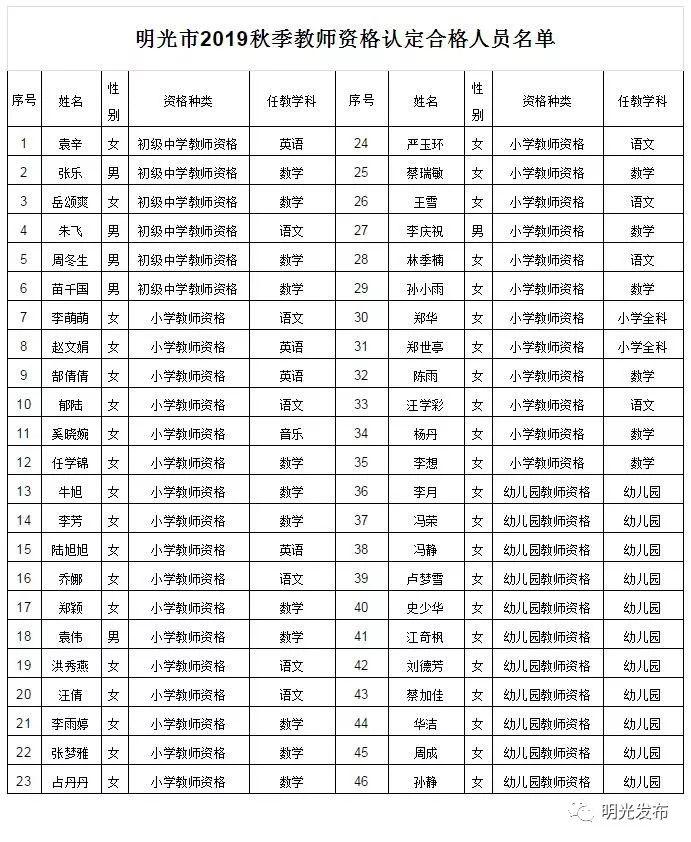 明光市数据和政务服务局招聘公告全新发布