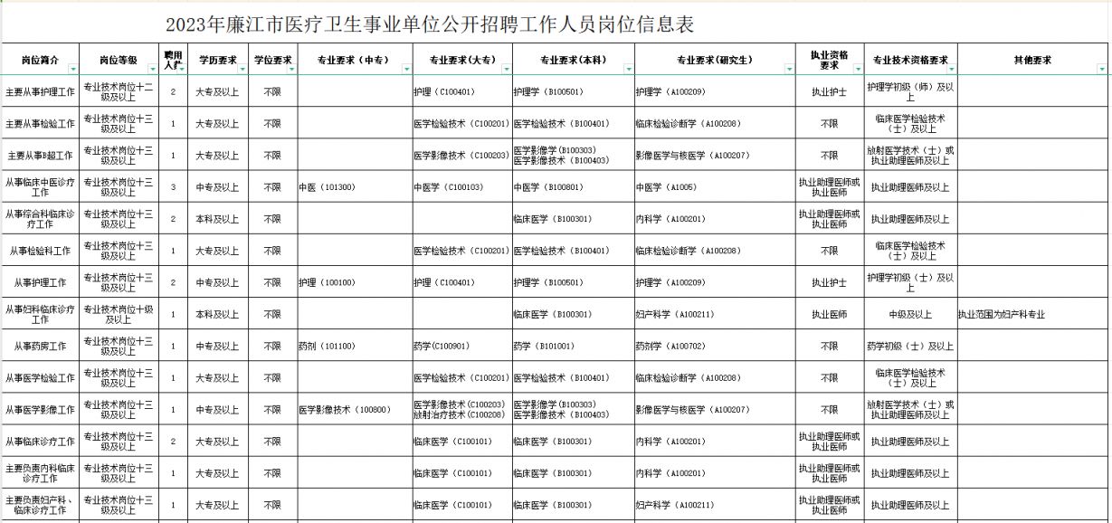 湖口县康复事业单位最新招聘公告概览