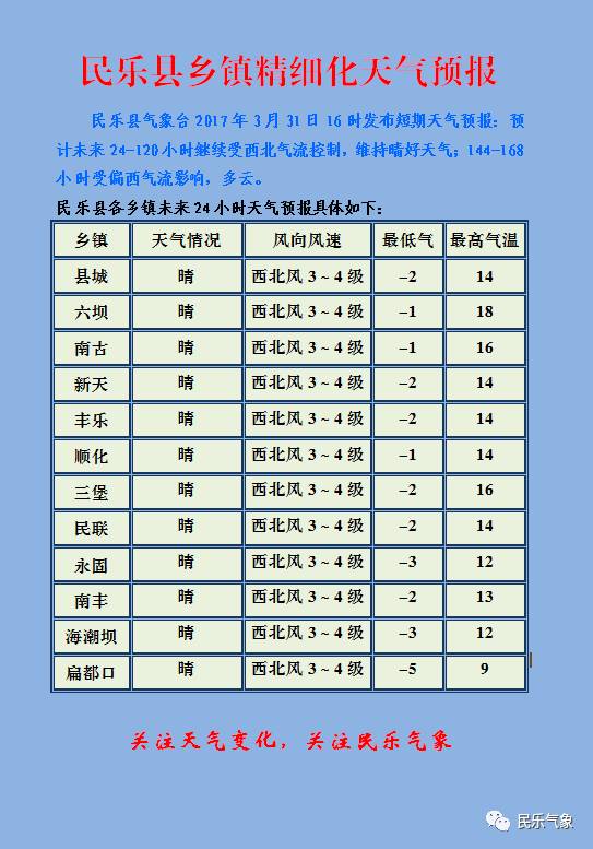 东留乡天气预报更新通知