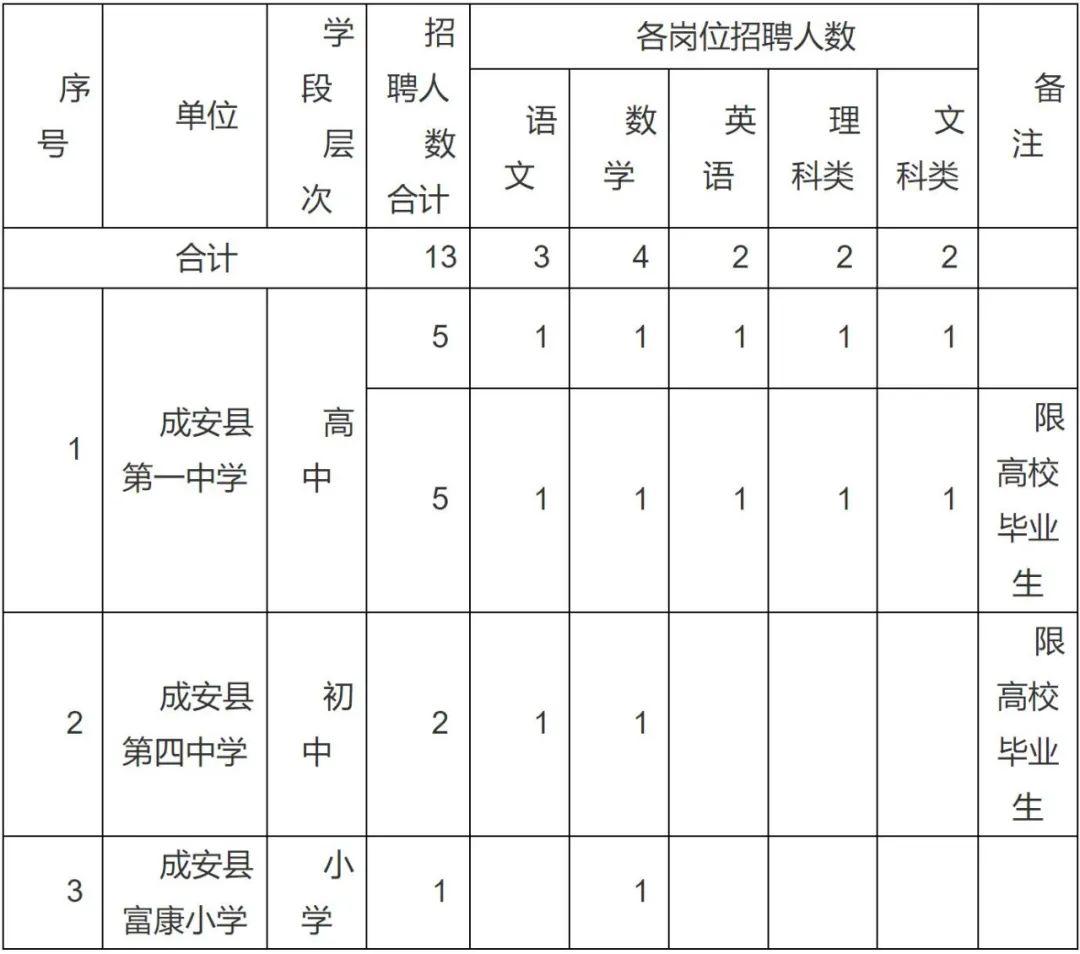 成安县人民政府办公室最新招聘信息概览