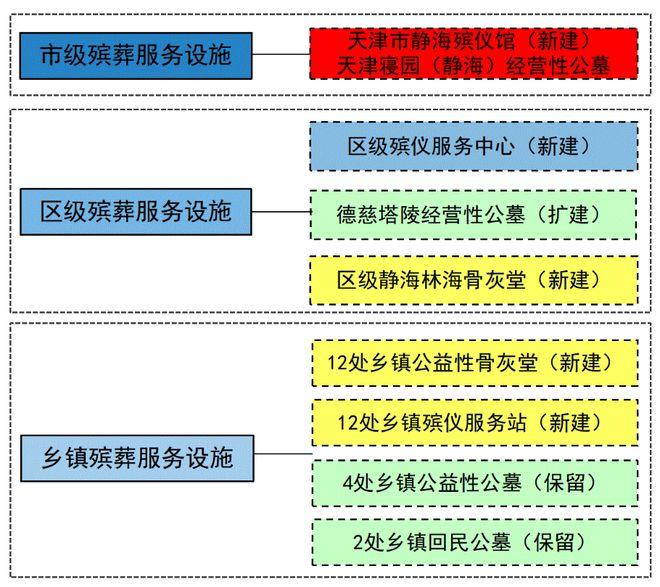 茂县殡葬事业单位发展规划展望