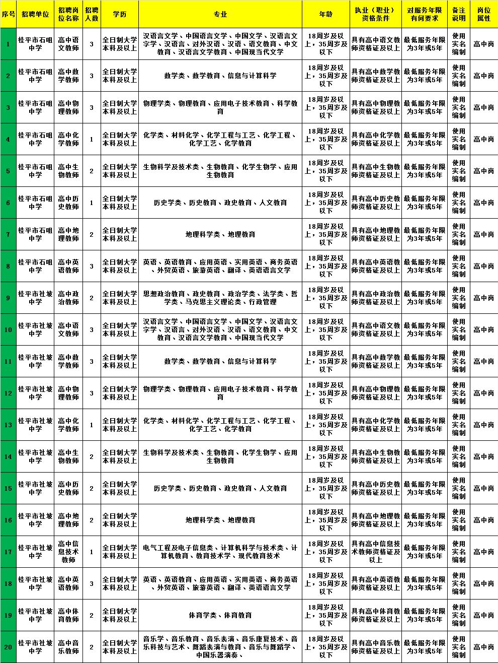 万源市审计局最新招聘启事