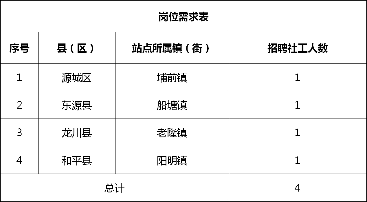 正定县计生委最新招聘信息及动态概览