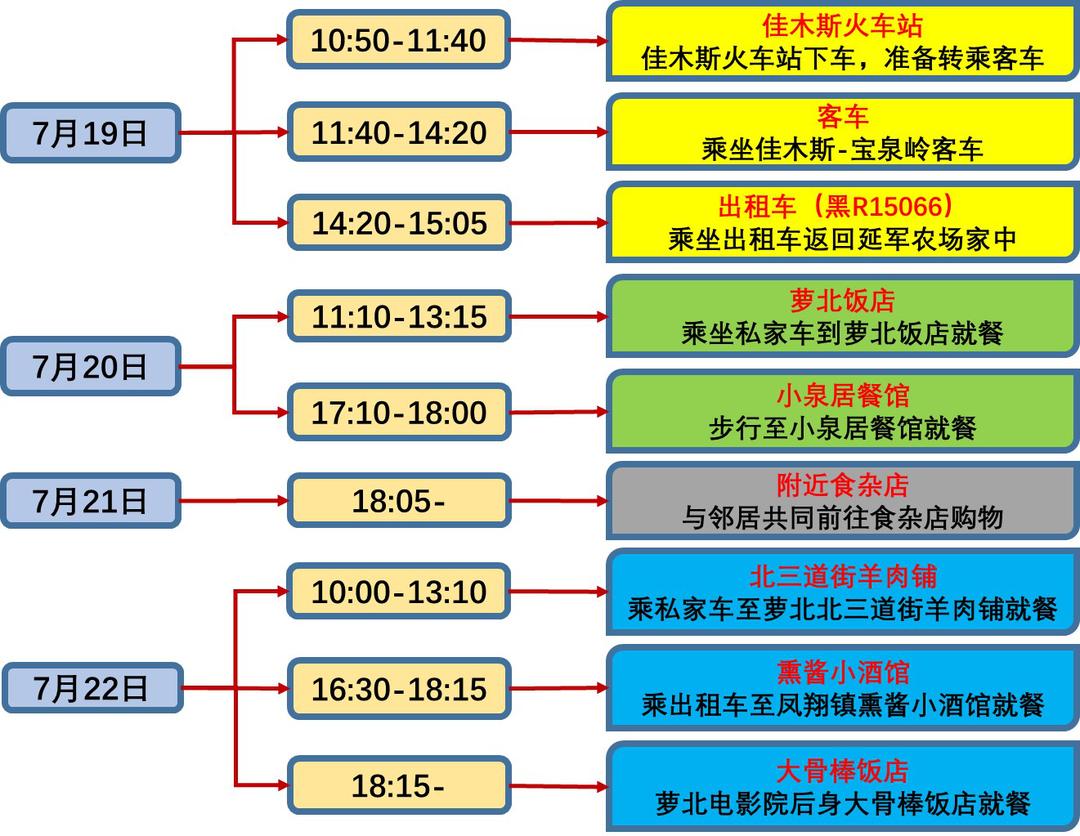 海伦农场天气预报更新