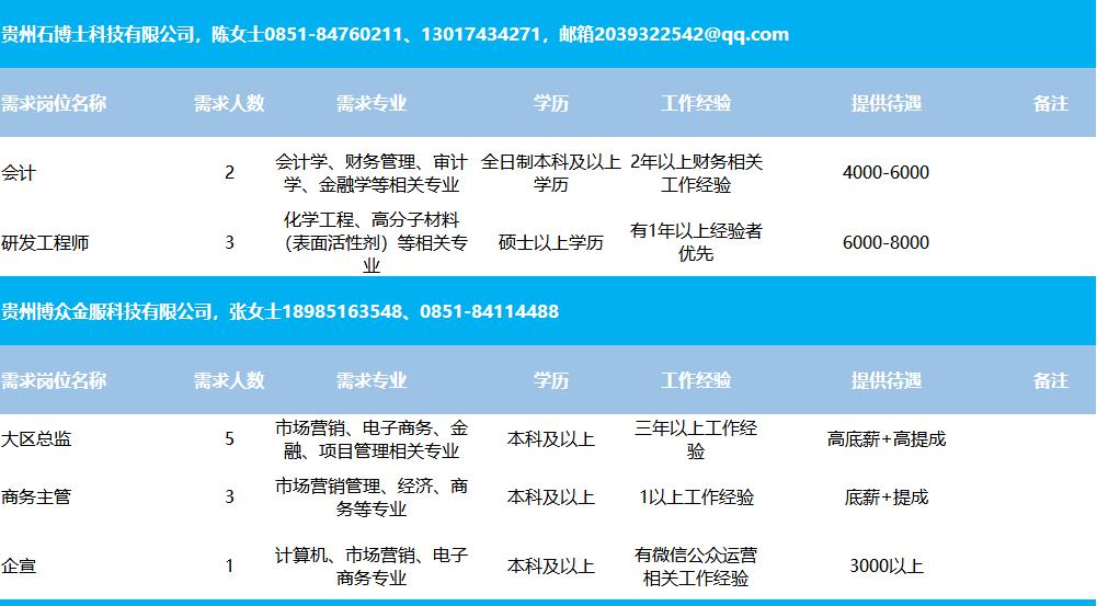 新兴区住房和城乡建设局最新招聘概览