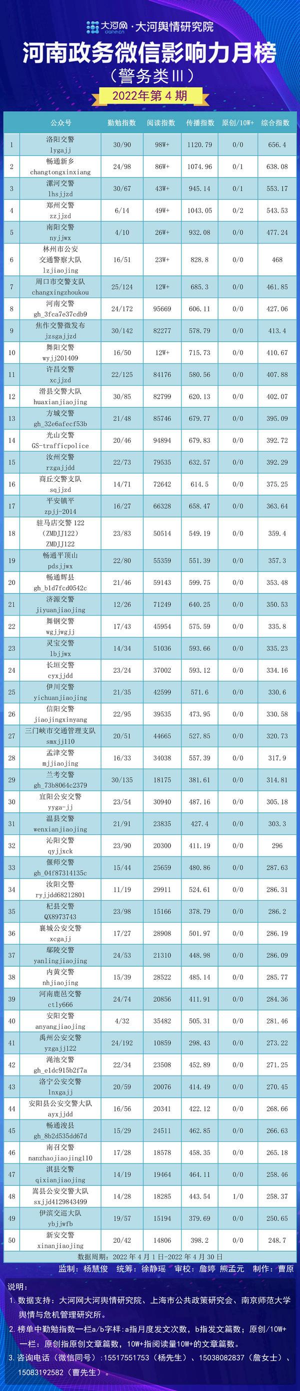 滑县数据和政务服务局发展规划展望