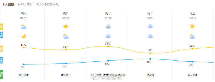 西岗乡最新天气预报