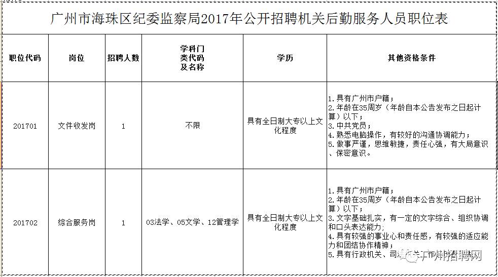 东城区民政局最新招聘信息详解