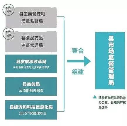 西塞山区市场监督管理局最新发展规划概览