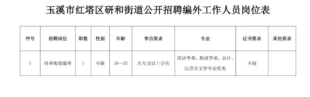 丰文街道最新招聘信息及其社区影响概览