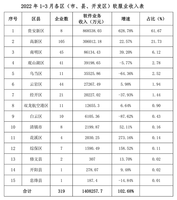 都安瑶族自治县数据和政务服务局最新发展规划研究