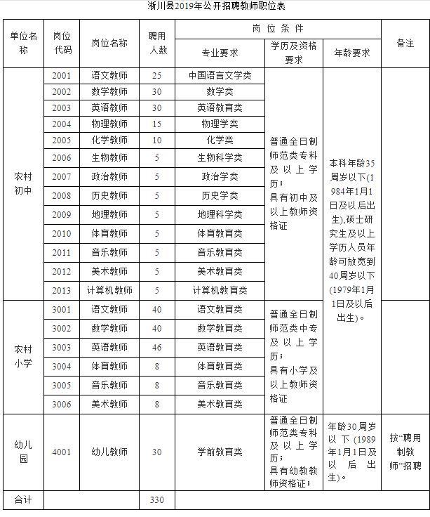 淅川县人民政府办公室招聘启事概览