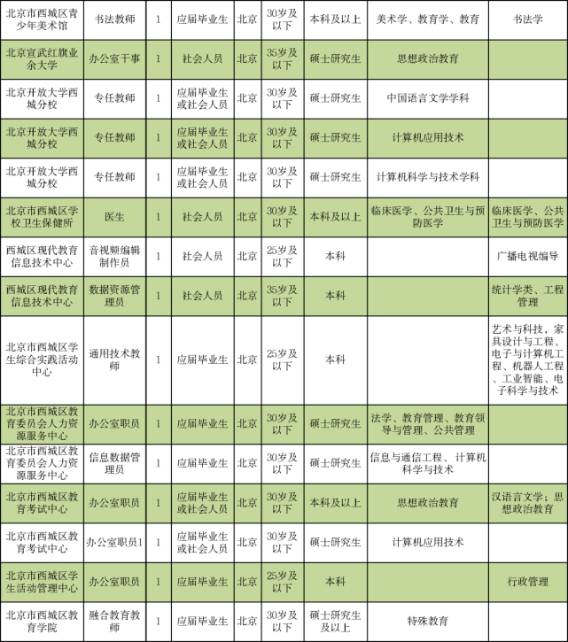 汶川县成人教育事业单位招聘最新信息概览