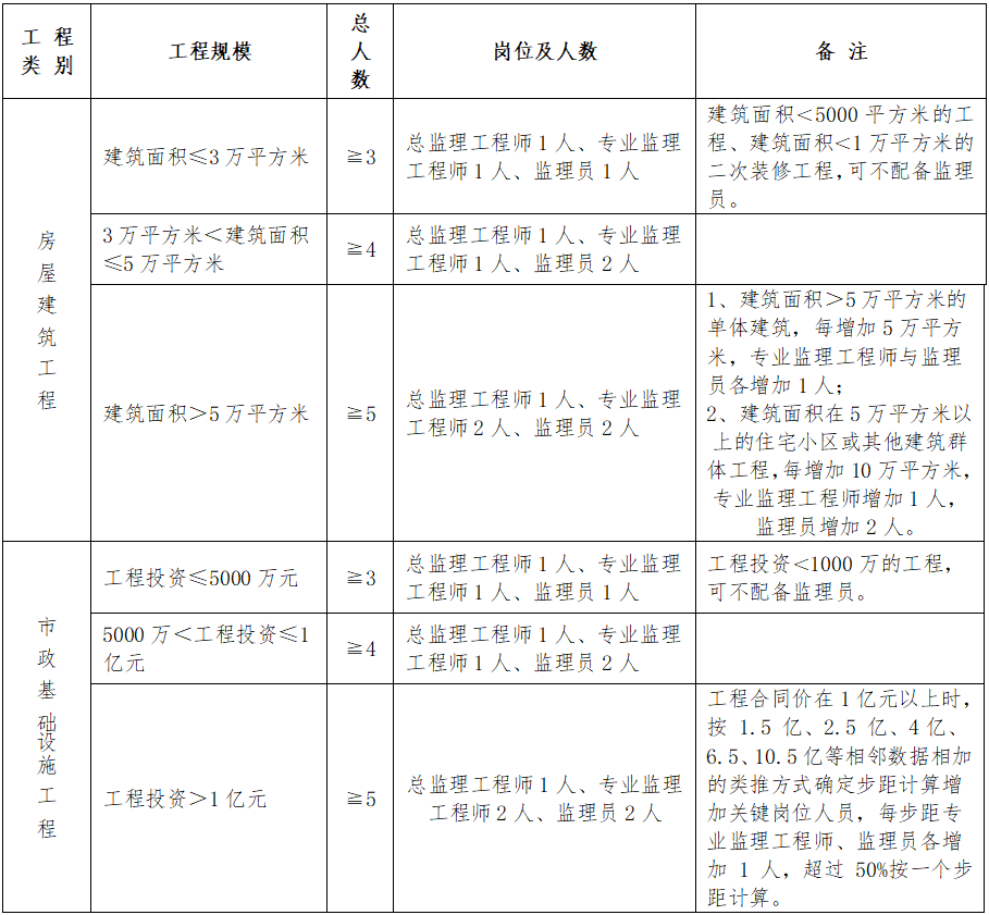 新建县级公路维护监理事业单位项目研究分析报告