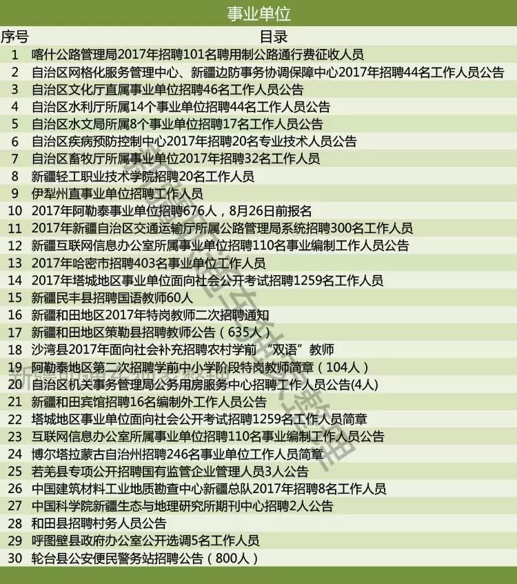 湖滨区科学技术和工业信息化局最新招聘信息概览