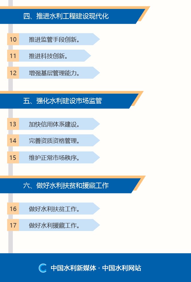 阿拉尔市水利局最新发展规划，构建可持续水资源管理体系，推动城市繁荣发展