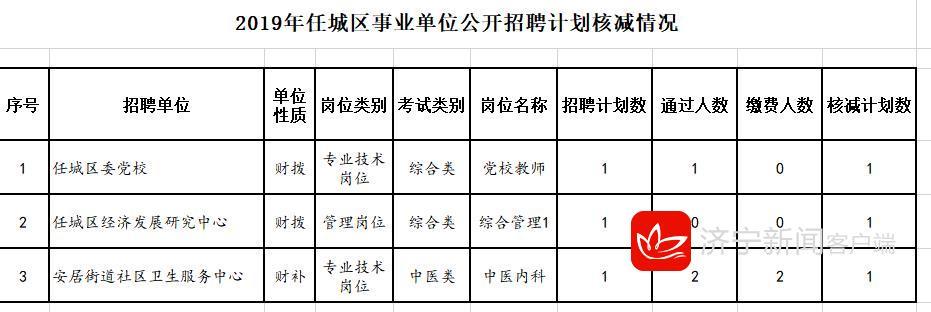 北湖区人民政府办公室最新招聘公告概览