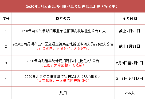 章贡区交通运输局招聘新资讯概览