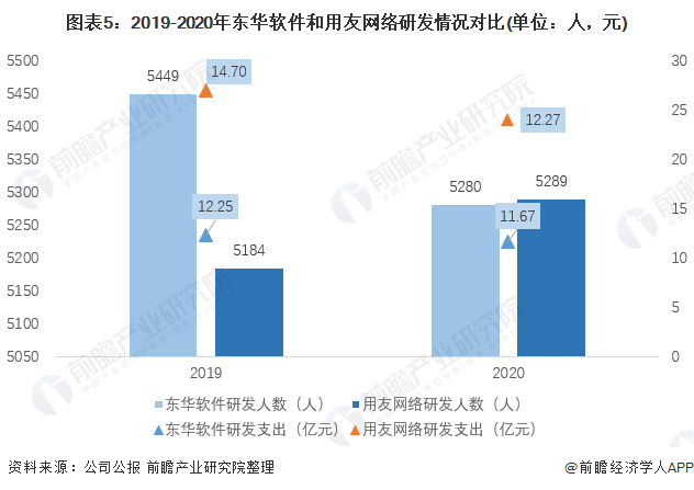 东华最新发展规划，迈向卓越的未来之路