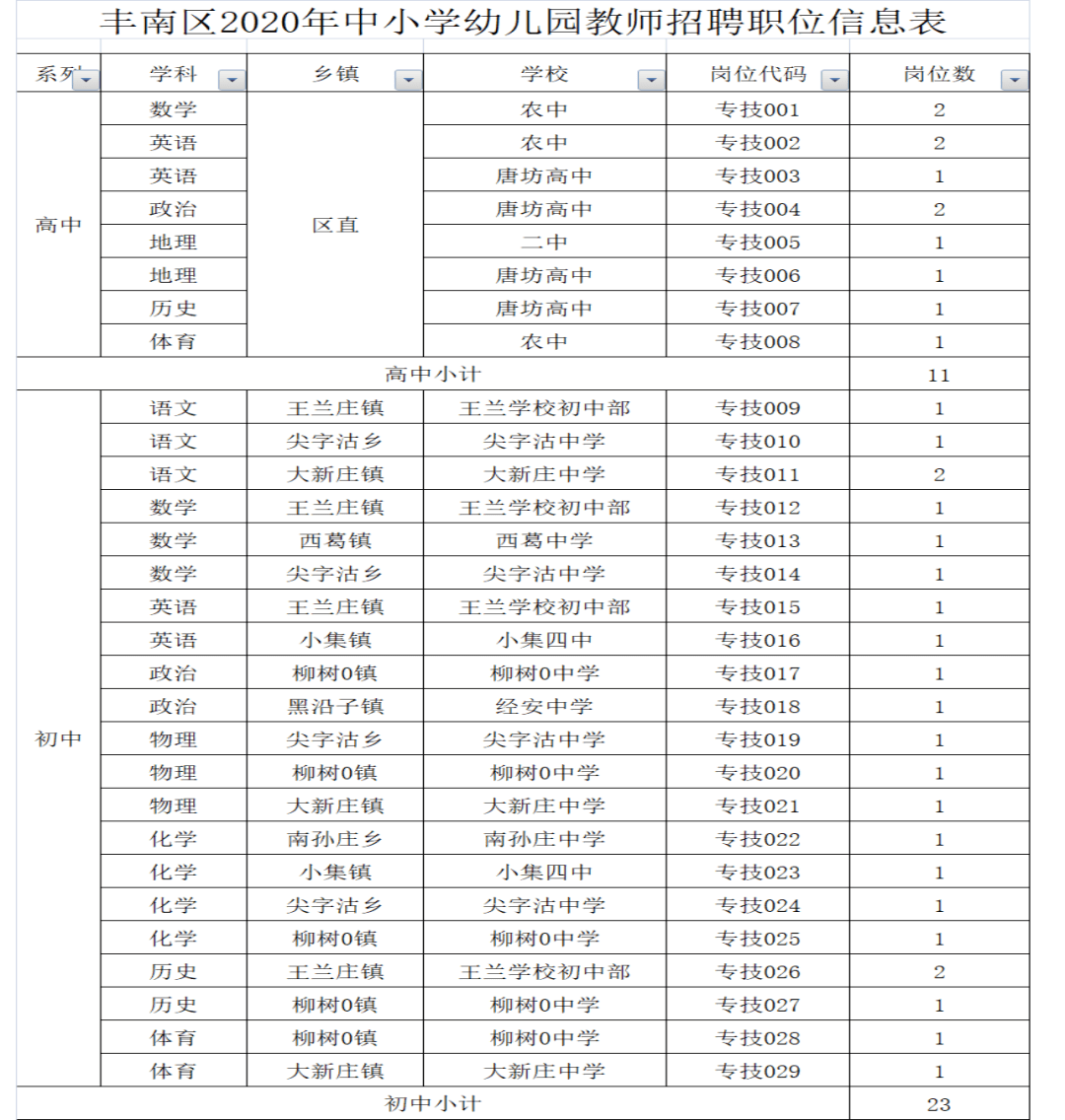 丰南区教育局最新招聘信息详解