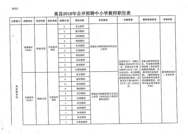 翁源县小学最新招聘信息概览